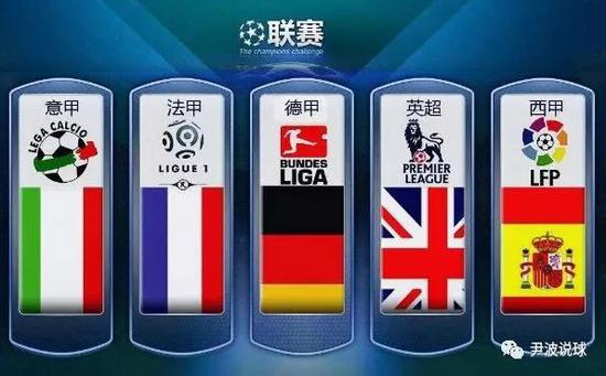 围球员创造