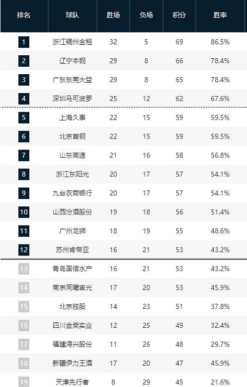 值得注意的