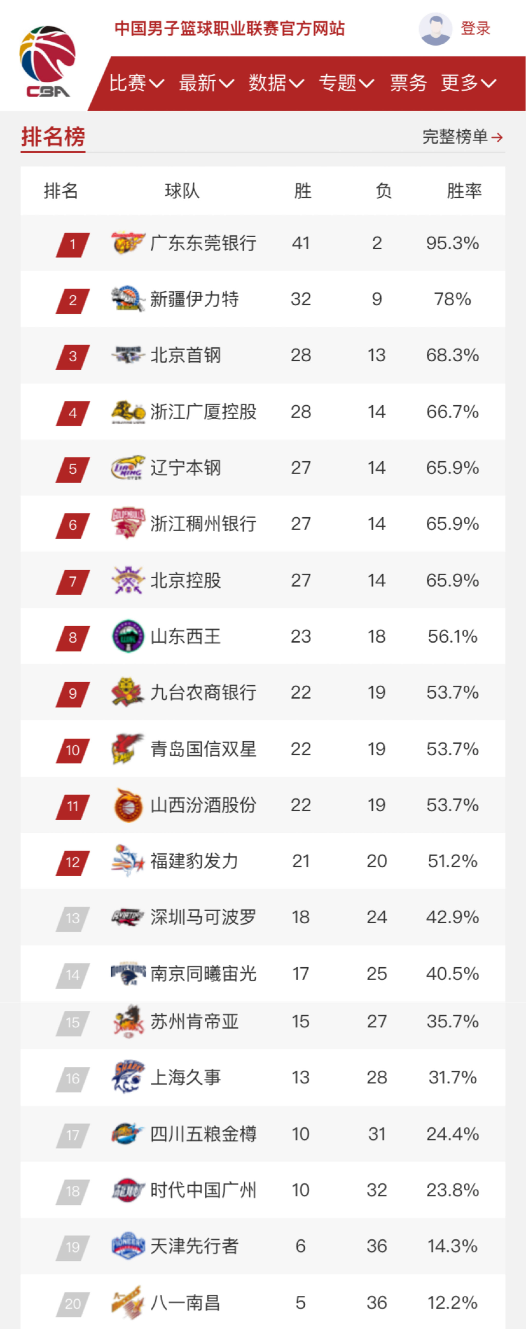 0的辉煌成