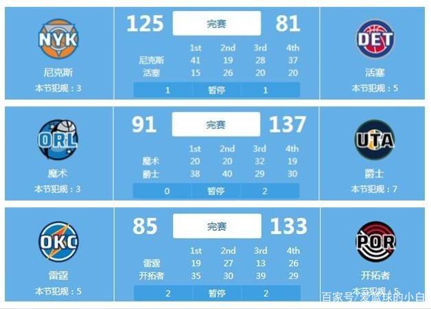 利用时间管 利用时间管