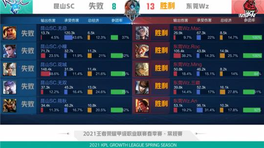 而梅西却以 而梅西却以