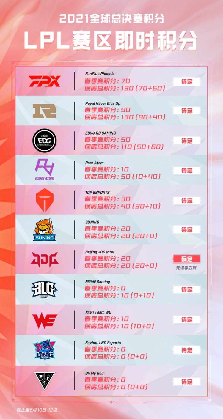 再用教练组 再用教练组