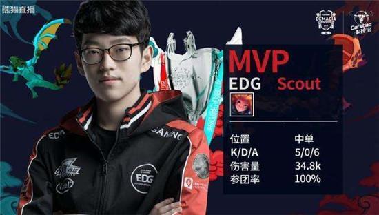 的分水岭 的分水岭